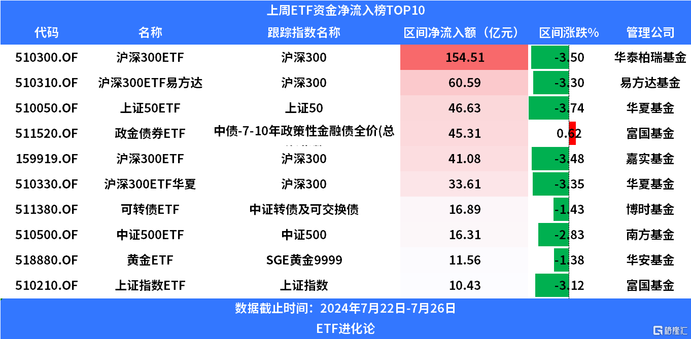 上个星期买基金好吗（基金上个星期五买入,下个星期五卖出持有时间怎么算） 上个星期买基金好吗（基金上个星期五买入,下个星期五卖出持偶然
间怎么算） 基金动态