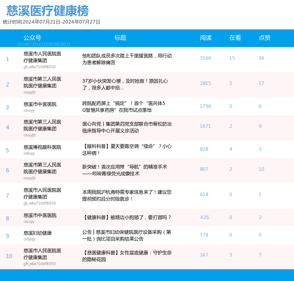 财经自媒体排行榜公众号的简单介绍