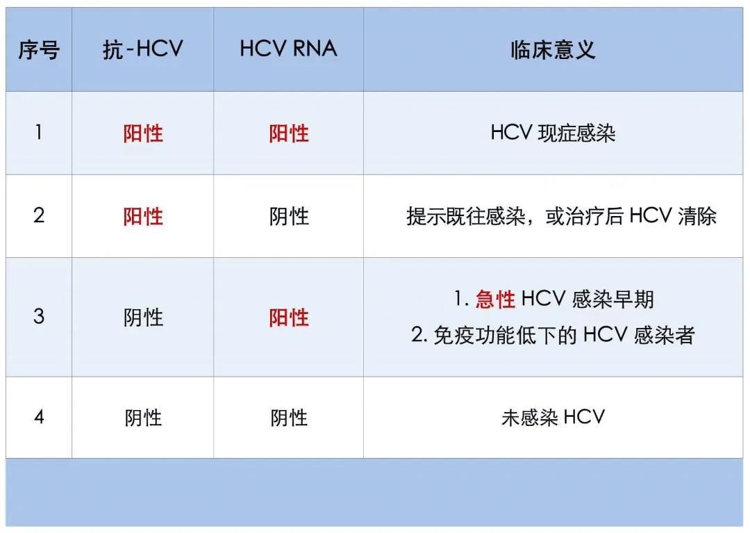 科普 | 没有任何症状,医生却说我得了丙肝