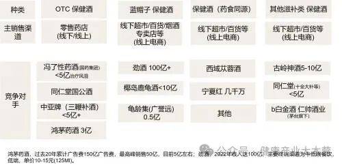 中国保健品市场总规模近7000亿，行业市场深度分析（上）