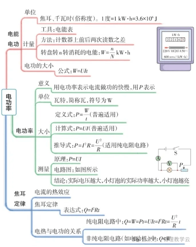 【思维导图】初中物理「九年级」插图式思维导图!