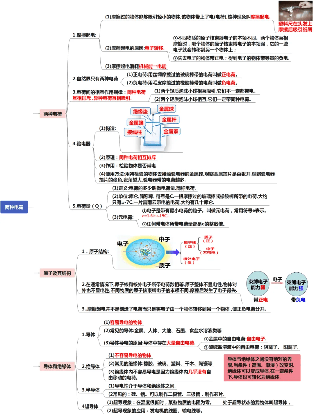 【思维导图】初中物理「九年级」插图式思维导图!