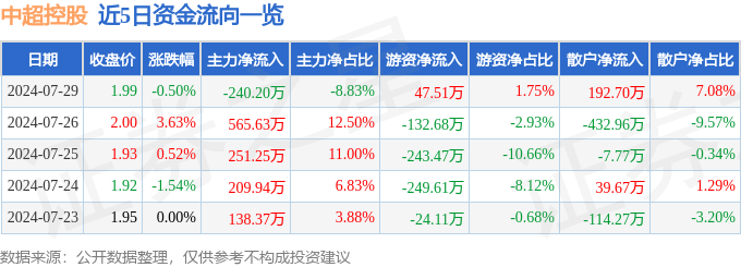 搜狐视频：2024澳门精准正版资料-中超-武磊第29球冯劲破门 海港2-0新鹏城继续领跑