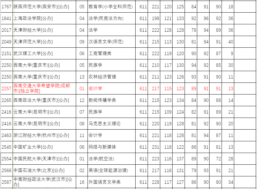 河北大学物理排名第几(河北大学物理学排名)