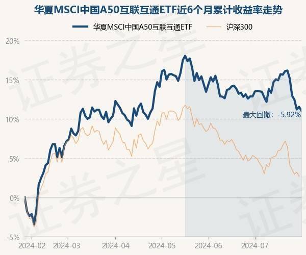 华夏msci中国a50互联互通etf为指数型-股票基金,根据最新一期基金季报