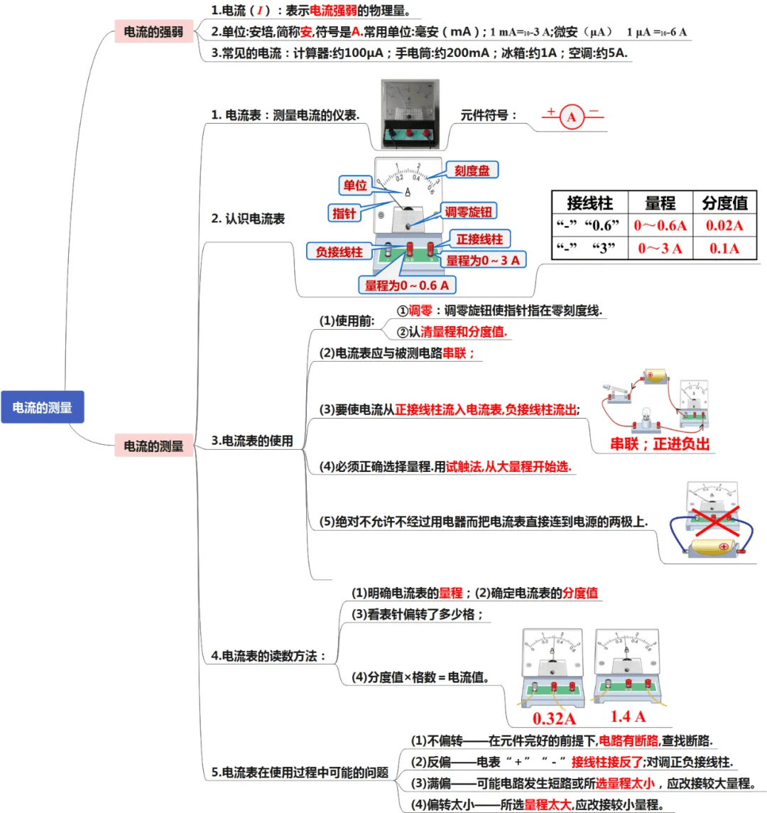 式的思维导图图片