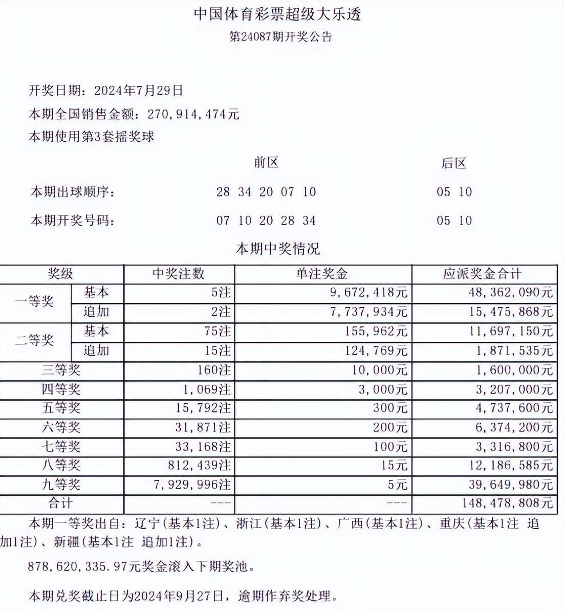 大乐透最新中奖明细图图片