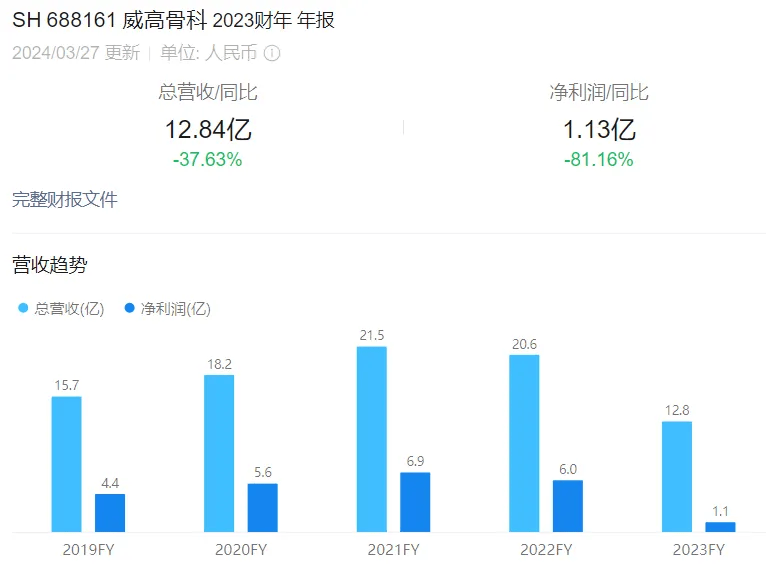 国产医械龙头，重大布局！_威高_国际_集团