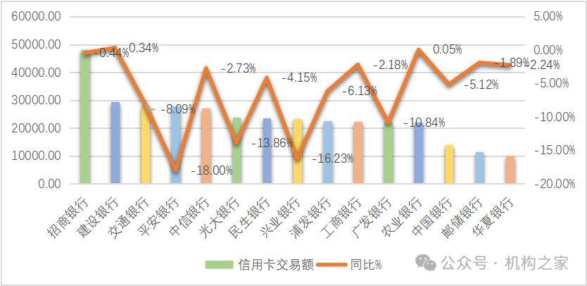 招商银行信用卡因何痛失王者宝座?