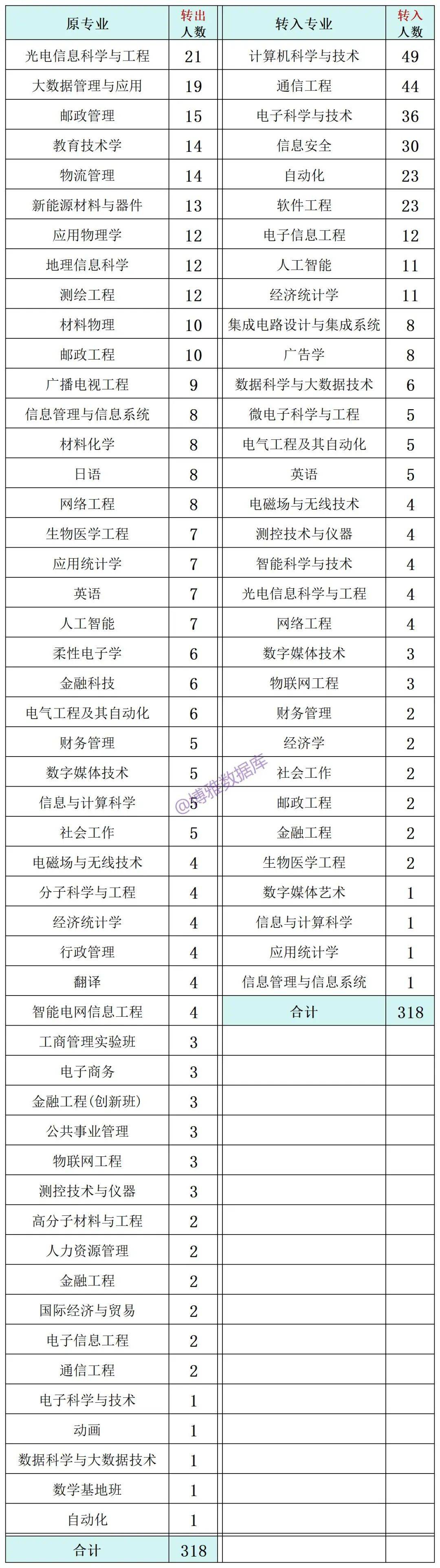 科德学院转公办图片