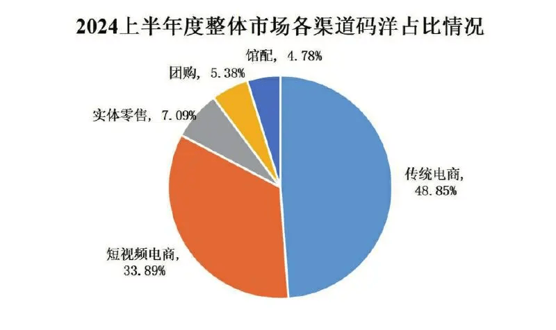 董宇辉离职，读书博主也熄火了