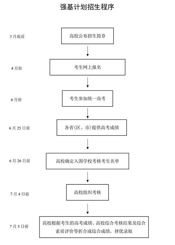 新高三必看 2025年高三大事件时间一览表出炉