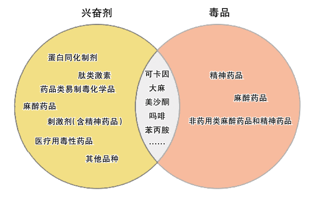 中枢兴奋剂图片