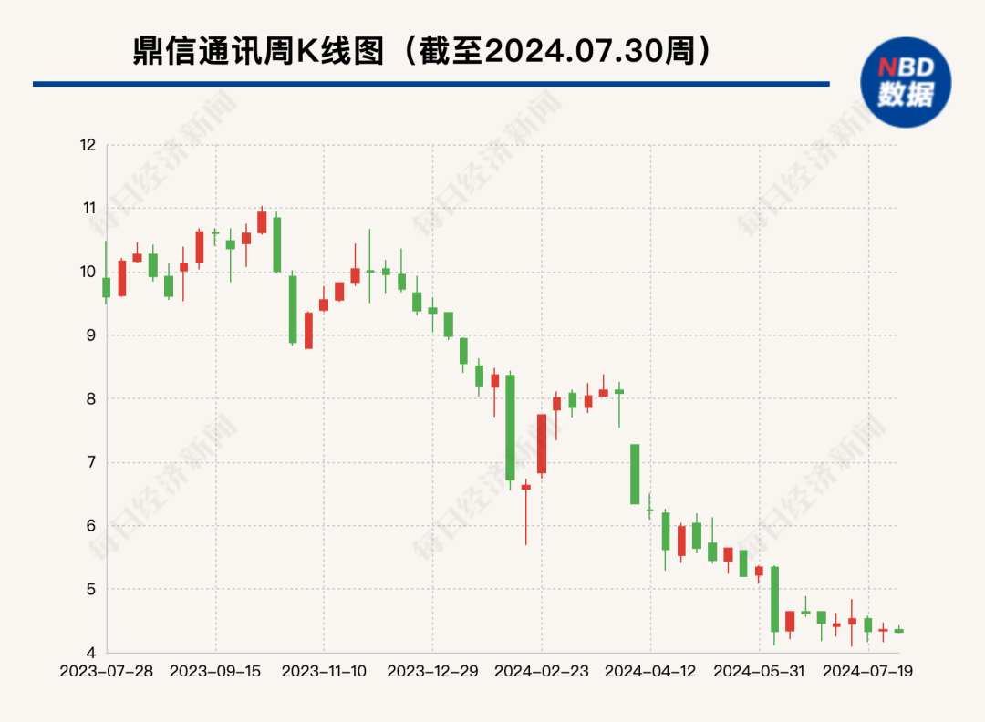 黑名单，预警！被国家电网拉黑后，这家龙头公司又被南方电网盯上，年营收损失或超3亿元！董事长紧急增持，2万股民怎么办？