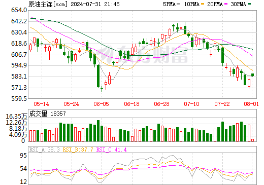 7月31日pe/pp/pvc塑料价格行情