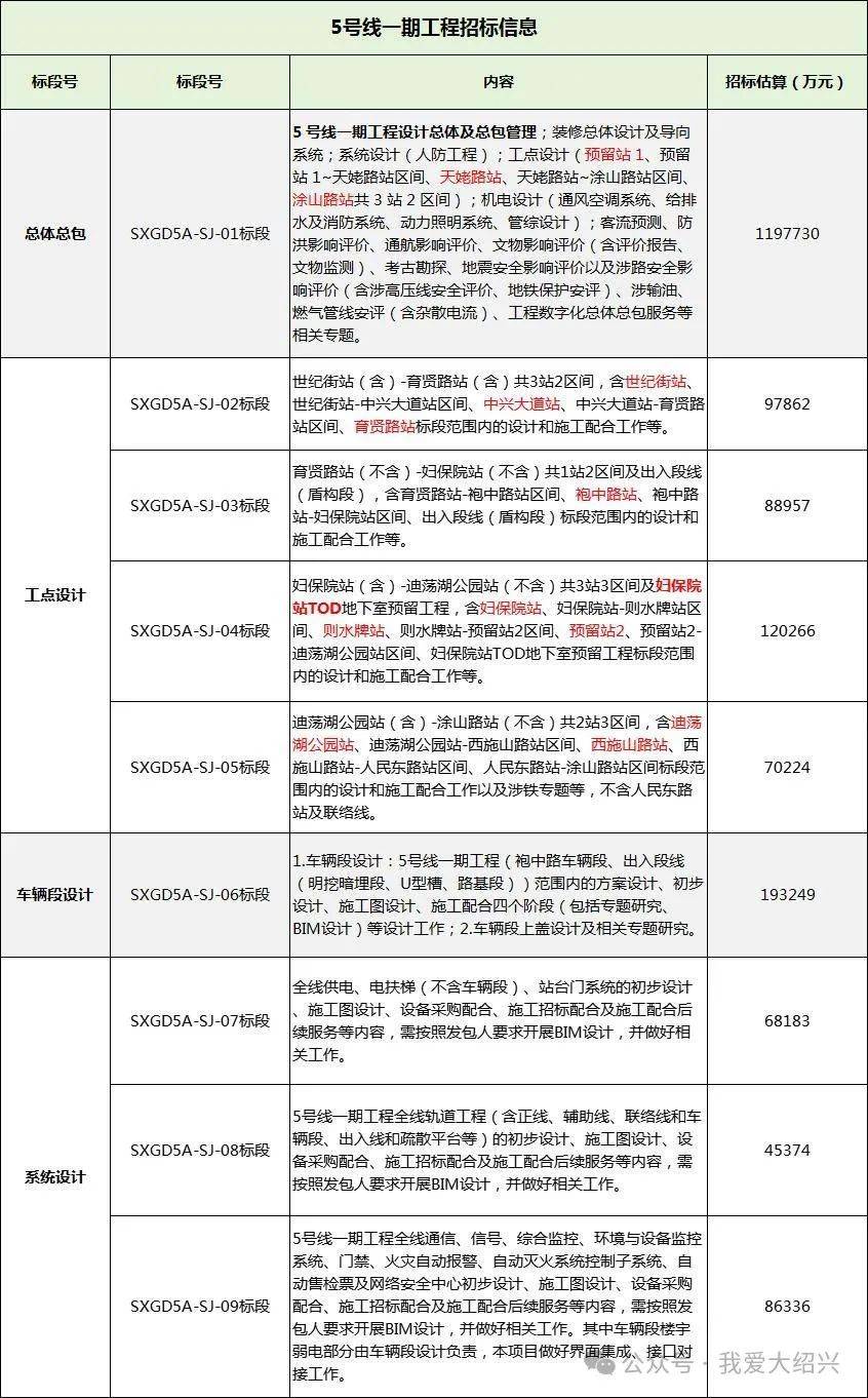 柯桥地铁5号线图片