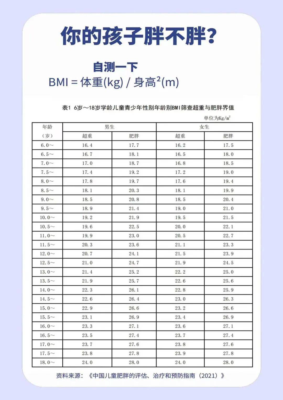 筑梦夏日·伴爱成长济南市妇幼保健院免费测骨龄啦