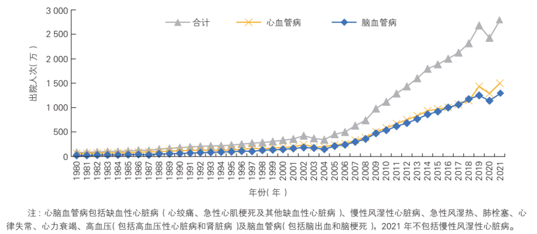 卫生经济学和研究现状 | 中国心血管健康与疾病报告2023