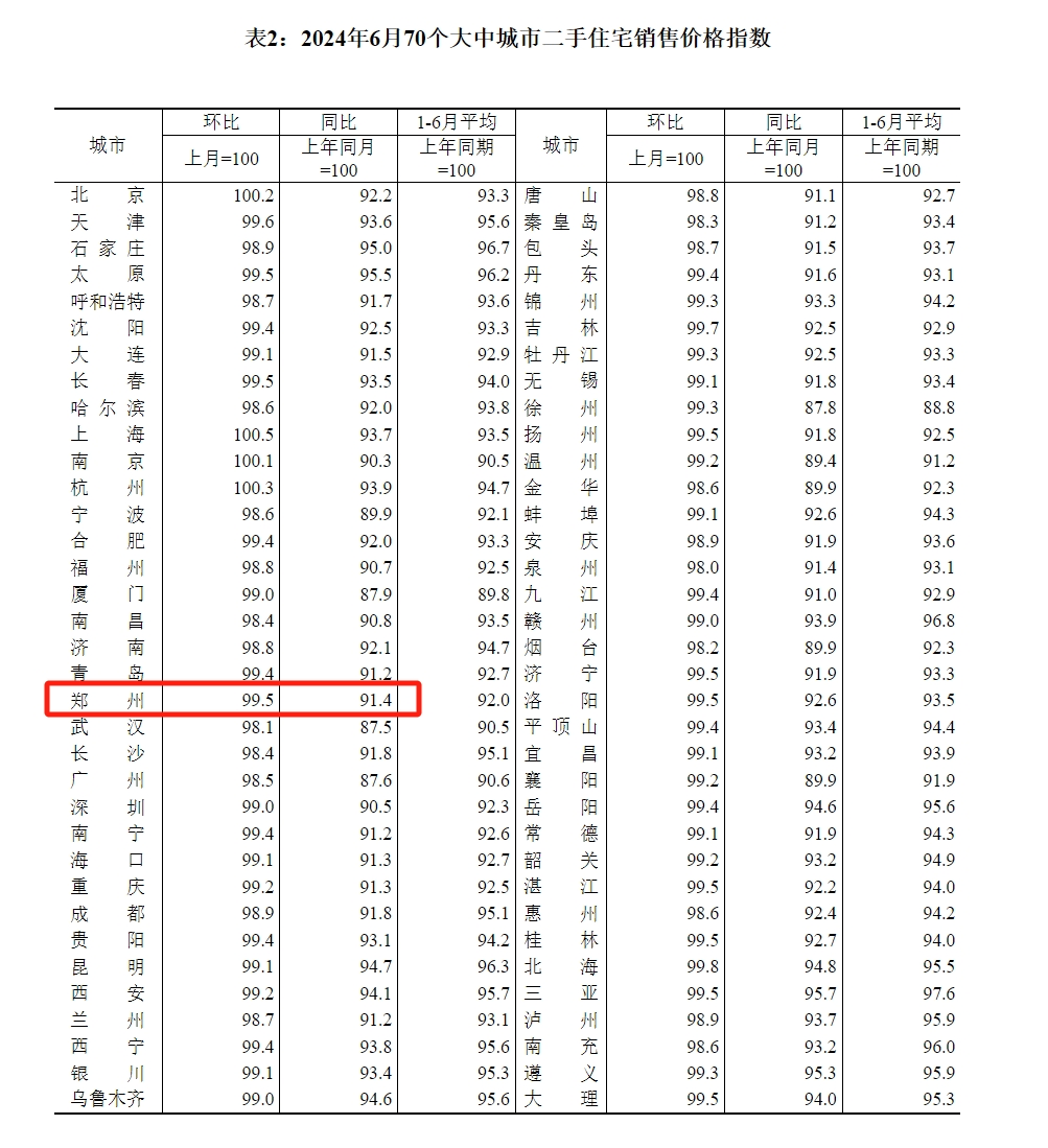 郑州多少人口(郑州多少人口2023总人口数量)