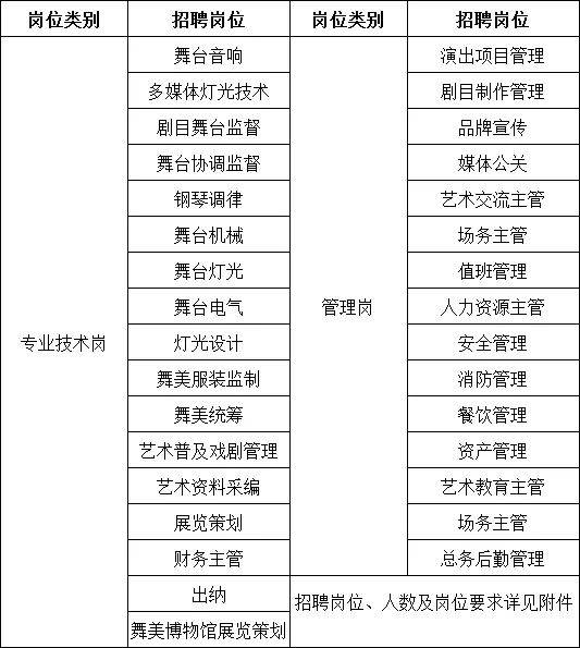 招聘信息 | 国家大剧院2024年度招聘公告