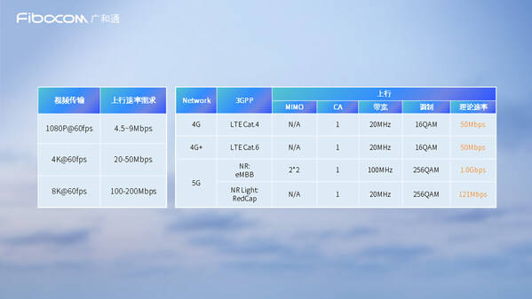 🌸云黔南【新澳2024年精准一肖一码】|深度：中国5G翻开新篇章 迈入下半场！  第1张