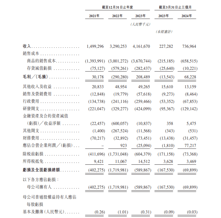 半月谈网 🌸管家婆一肖一码澳门码资料🌸|舒宝国际IPO:营收过度依赖前五大客户、俄罗斯客户贡献一半收入，营销开支翻倍  第1张