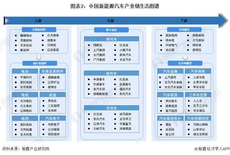 让每一款车型都成为性能车【附新能源汽车产业链