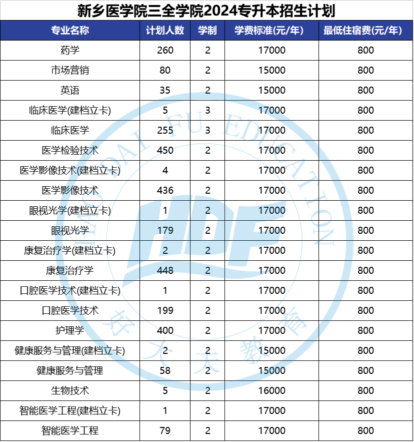 三全学院专业图片