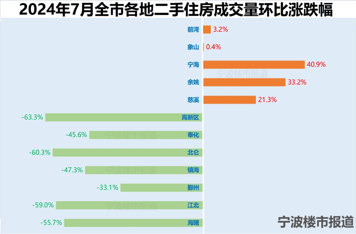 问答：澳门资料大全正版资料查询器-北京二手房，降价房源15,226套，占比11.86%！