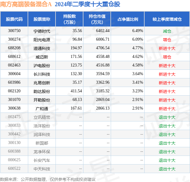 快手直播：最准一肖一码100%中奖-持续“吸金”！A50ETF基金规模突破40亿元