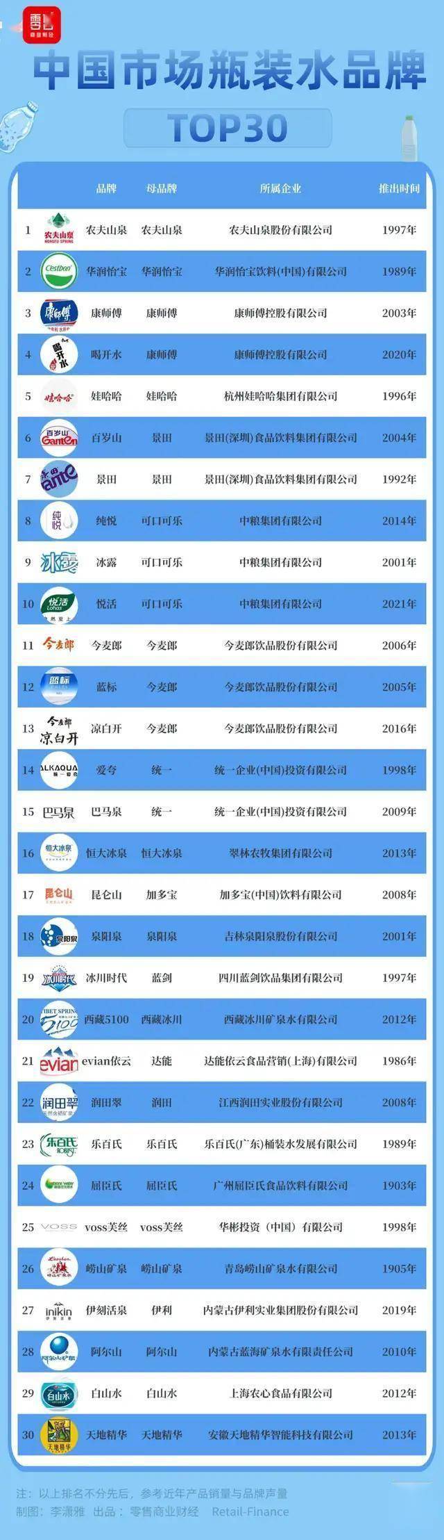 饮用水企业排名