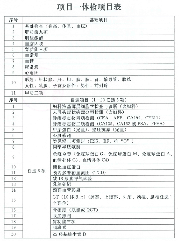 2024年度省直公务员体检开始了!健康至上, 体检护航
