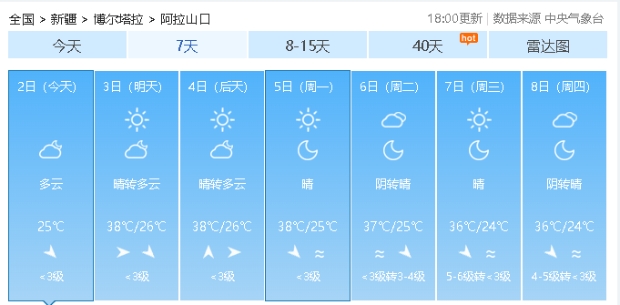 来源:国家气候中心据中国天气网统计数据7月我国平均气温23.21