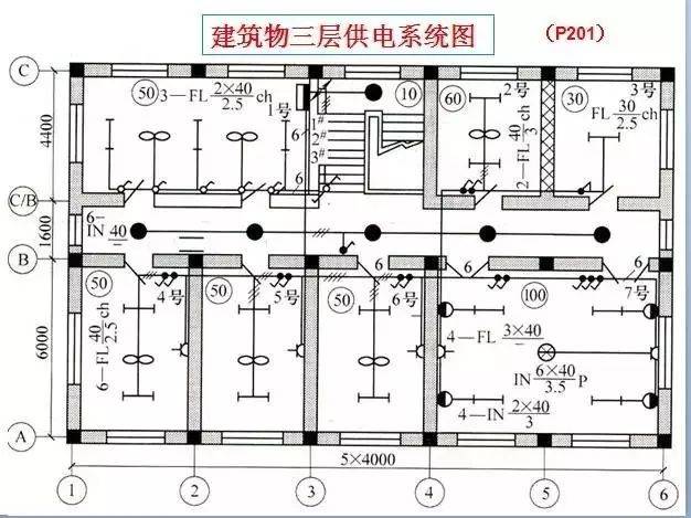 40张图带你看懂供电系统图,5分钟全搞定!