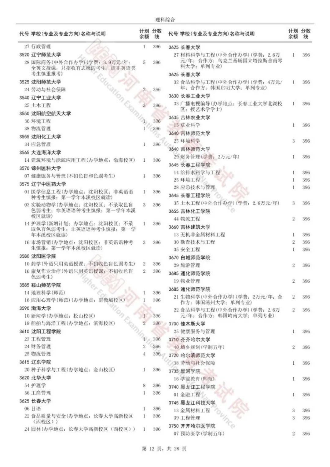 河南本科二批征集志愿高校分专业名单公布