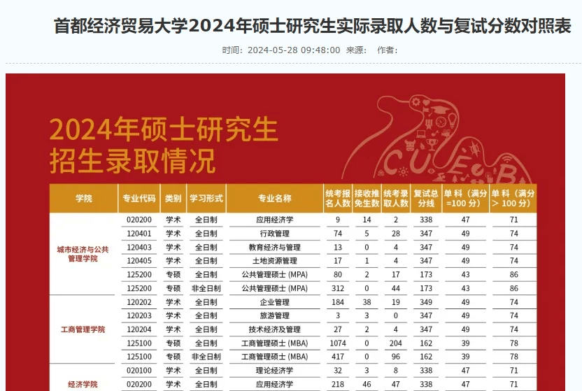 2024年信息管理與信息系統考研方向_考研考信息管理與信息系統_考研信息專業