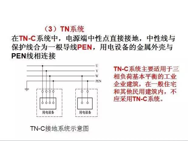 40张图带你看懂供电系统图,5分钟全搞定!