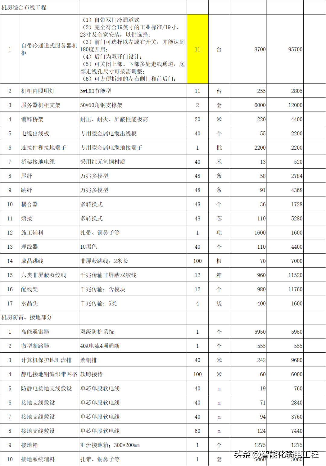 工程预算报价明细表