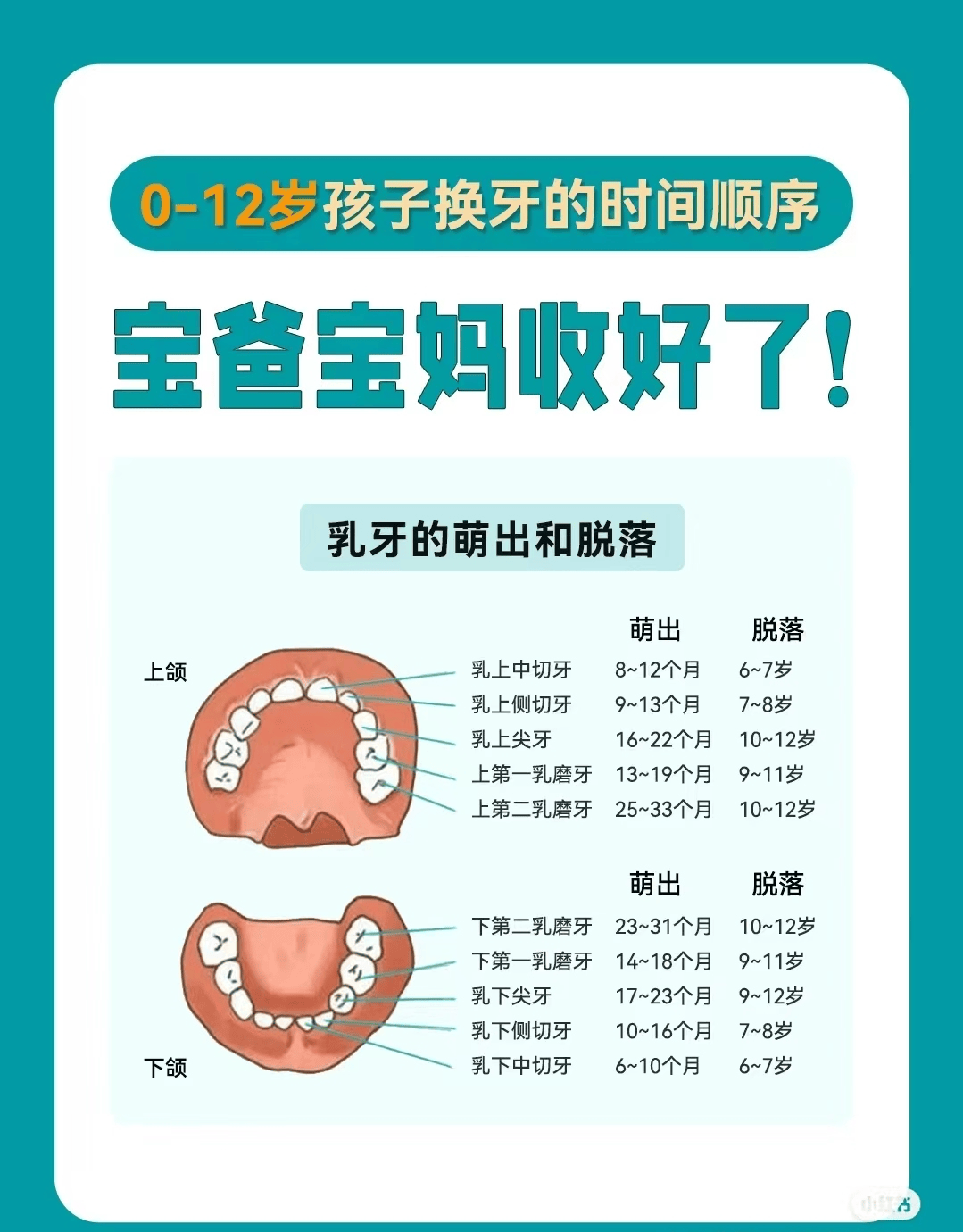 金沙县妇幼保健院儿童口腔保健科正式开科啦!