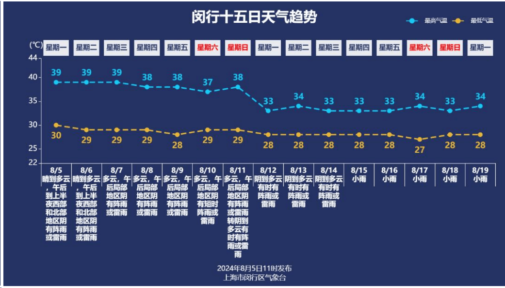 小贴士封面自取 图文 区气象台