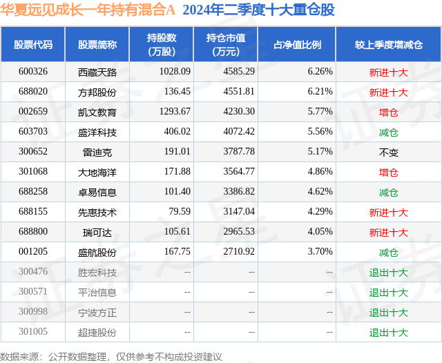 凤凰：澳门马会资料免费长期公开-数字赋能教育 江苏银行“智慧校园”再升级