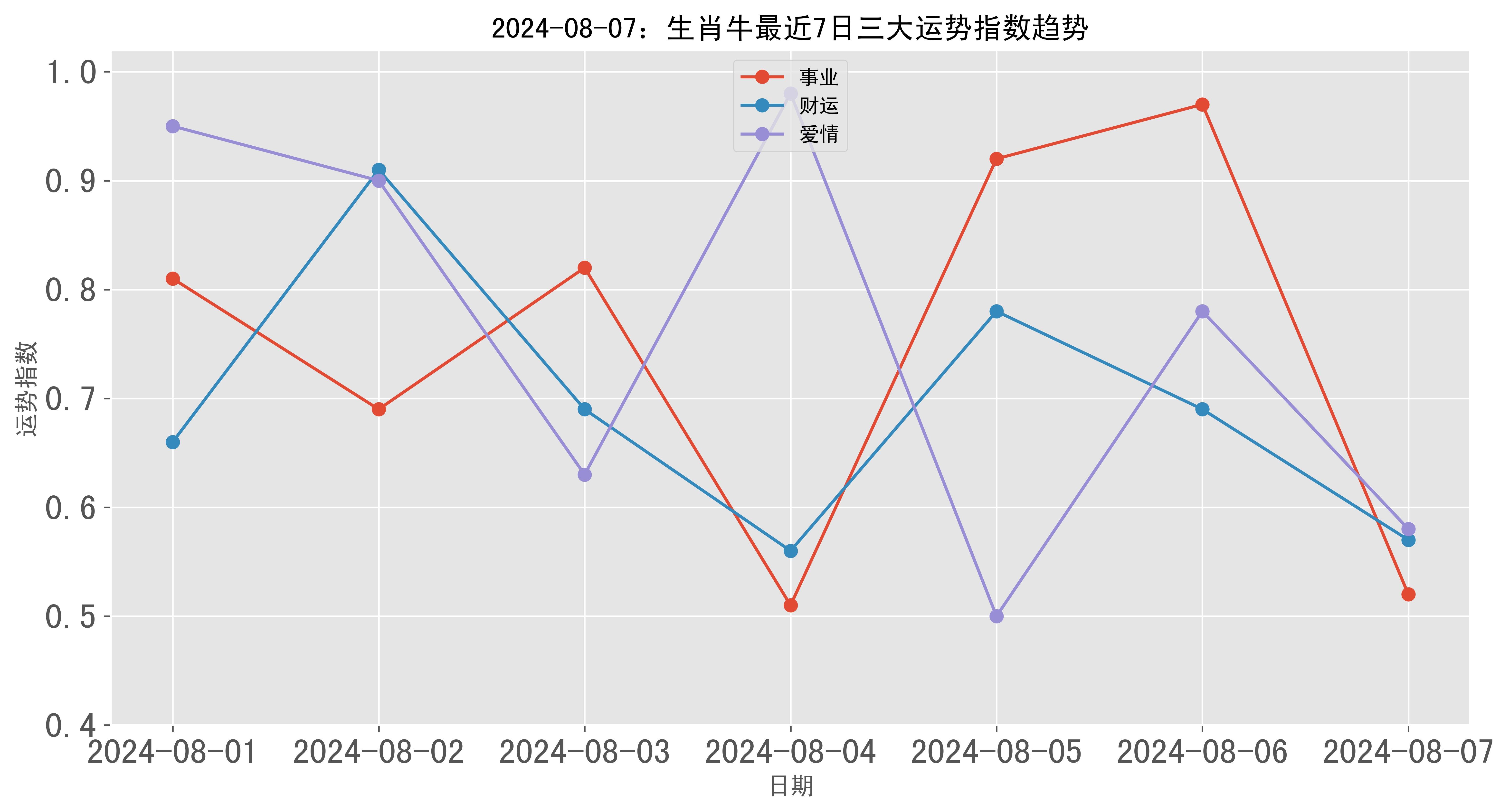 牛生肖农历六月运势(属牛农历六月份财运如何)
