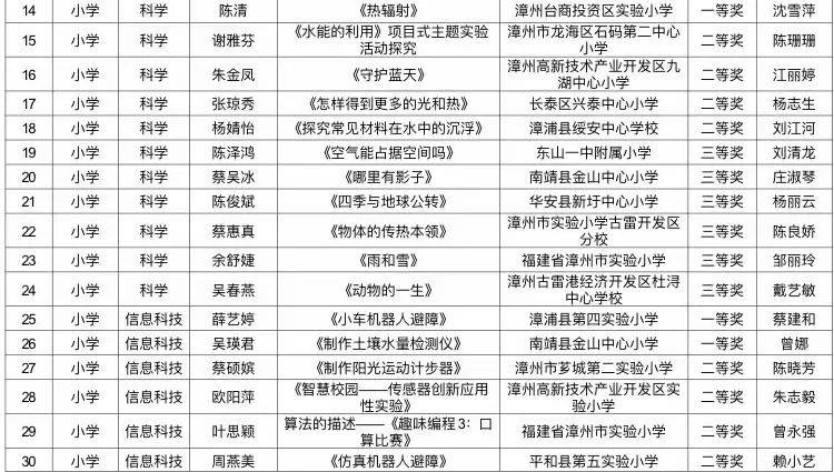 快手短视频：新澳门彩天天开奖资料一-清华大学党委书记人民日报撰文：充分发挥高等教育龙头作用