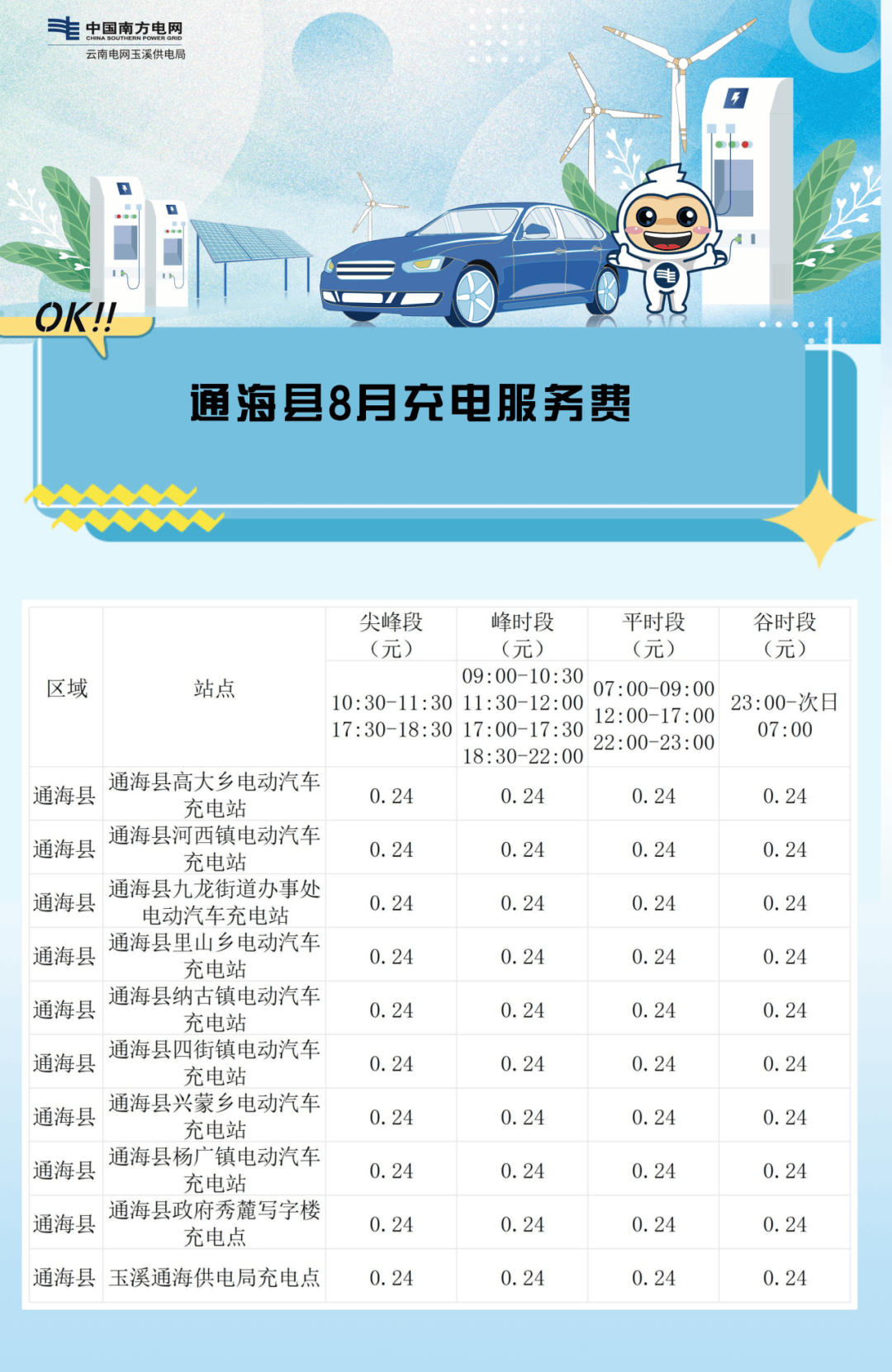 纯电动汽车报价 充电图片