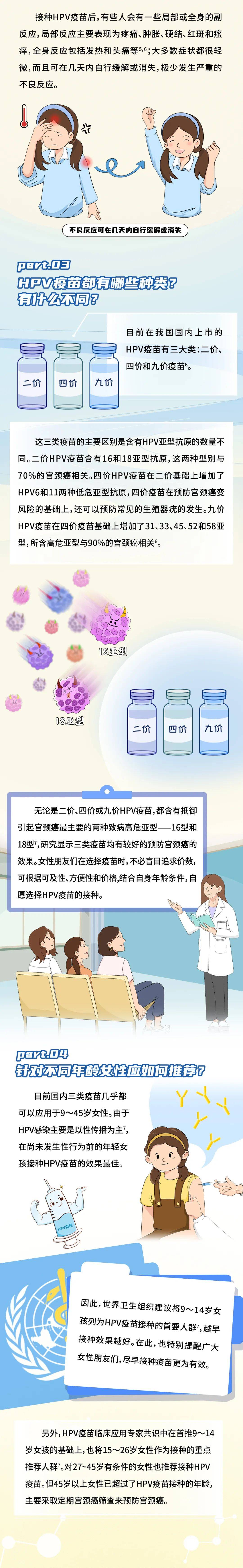 宫颈癌疫苗医生都不打图片