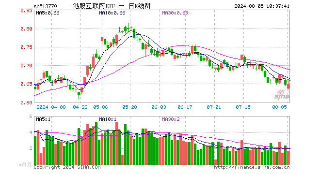 🌸绿色中国网络电视 【新澳六开彩开奖号码记录】|ETF盘中资讯｜国防军工再陷调整，卫星互联网概念逆市活跃！国防军工ETF（512810）溢价走阔  第1张