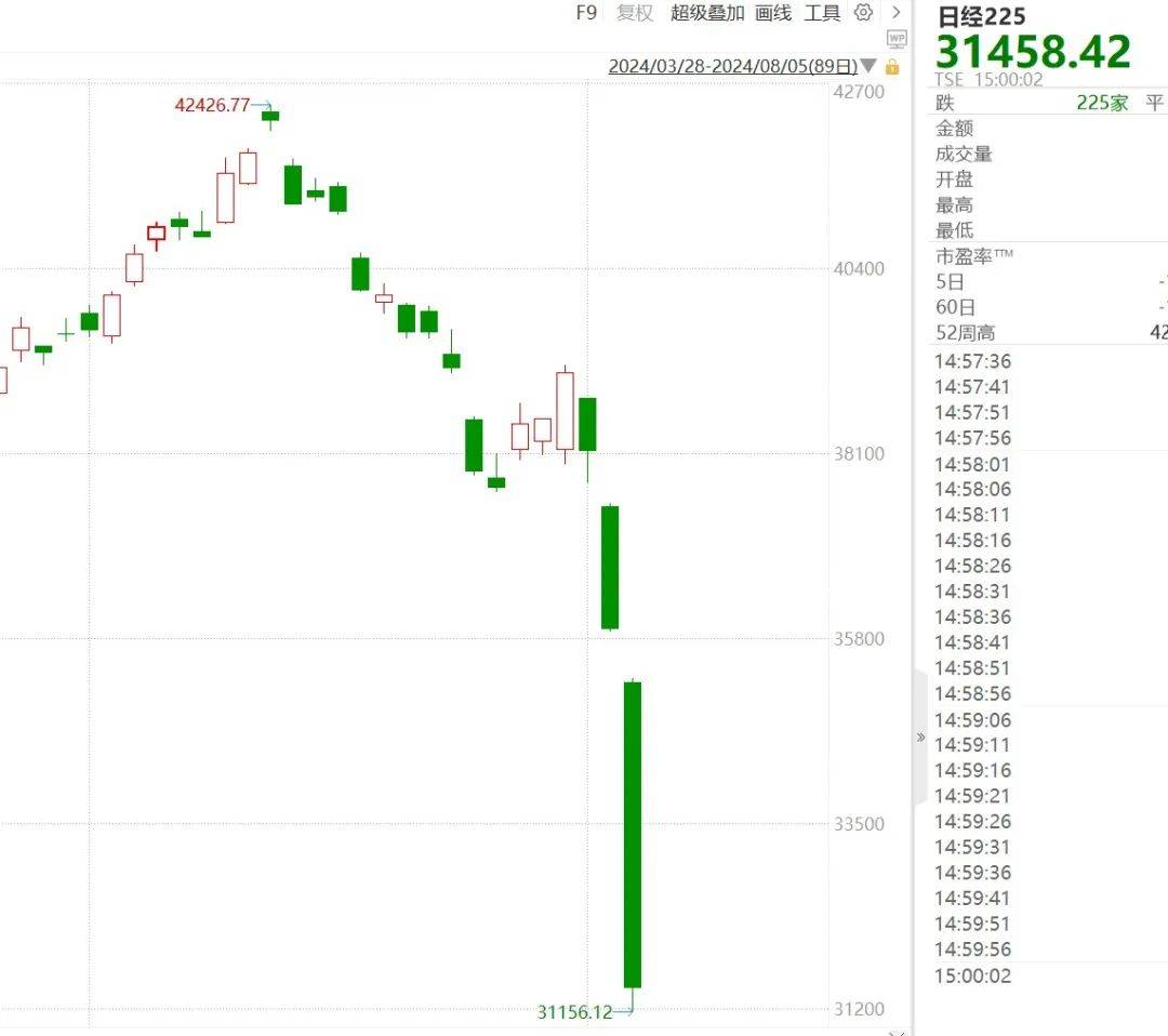 日美崩盘的原因找到了：他“埋雷”，它“点火”！_搜狐网