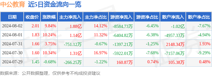 快手直播：澳门一肖一码期期准-事关暑假！河北省教育厅最新通知