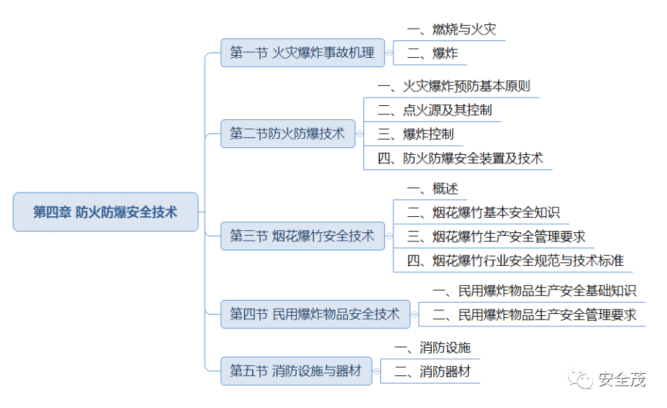 生产部思维导图图片