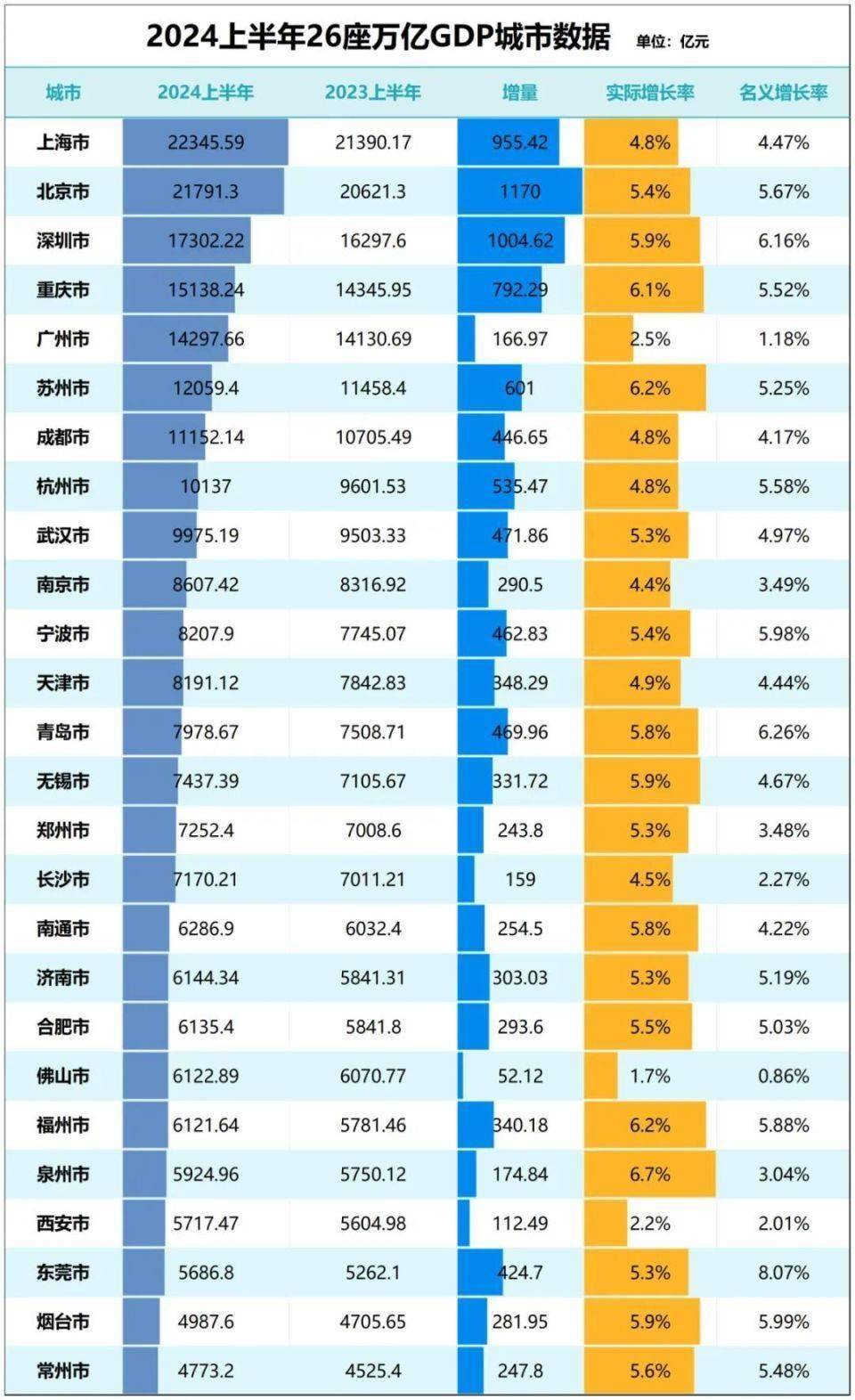 2020年gdp排名城市图片